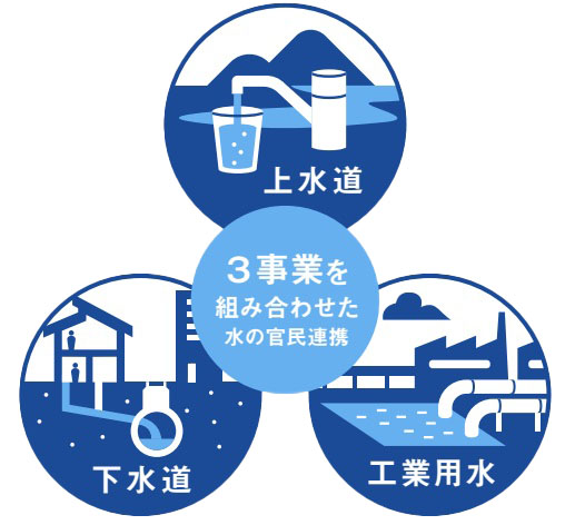 PPP/PFI新居浜市