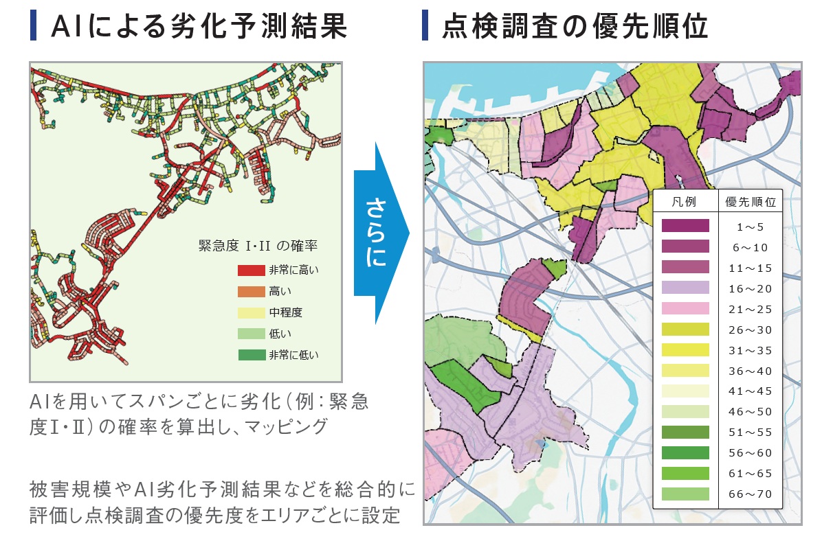 管きょのAI劣化予測