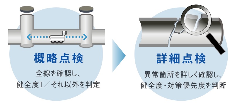 新基準案で変わる点検のポイント