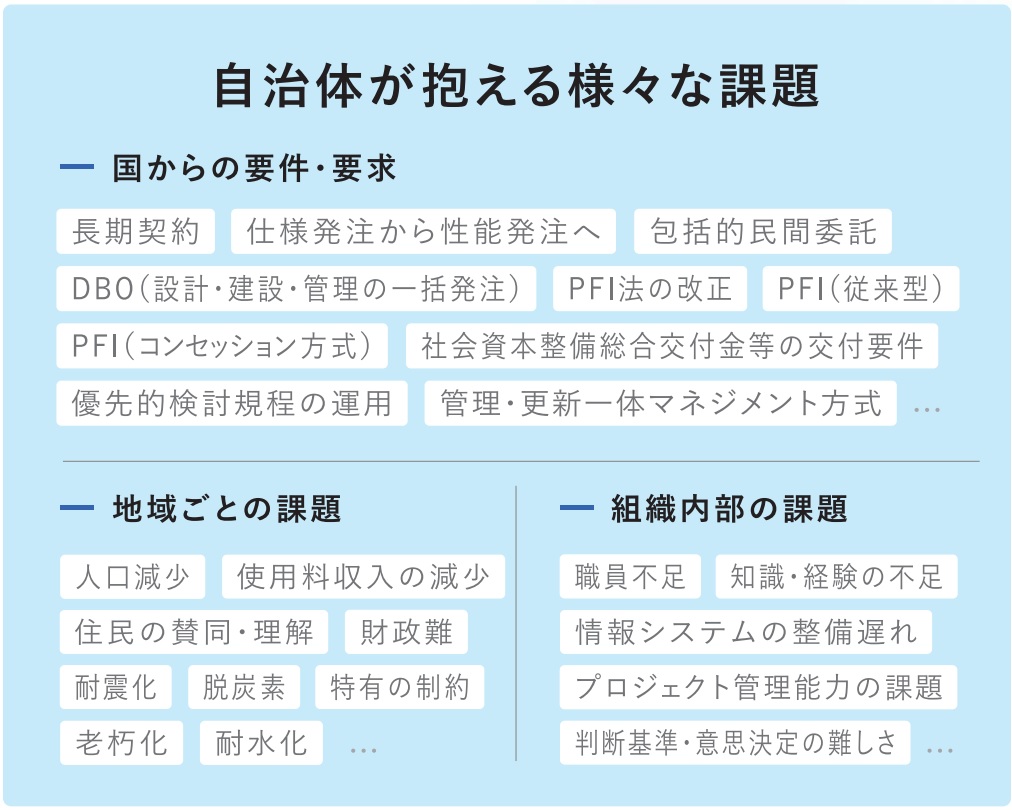 ウォーターPPP/官民連携の推進