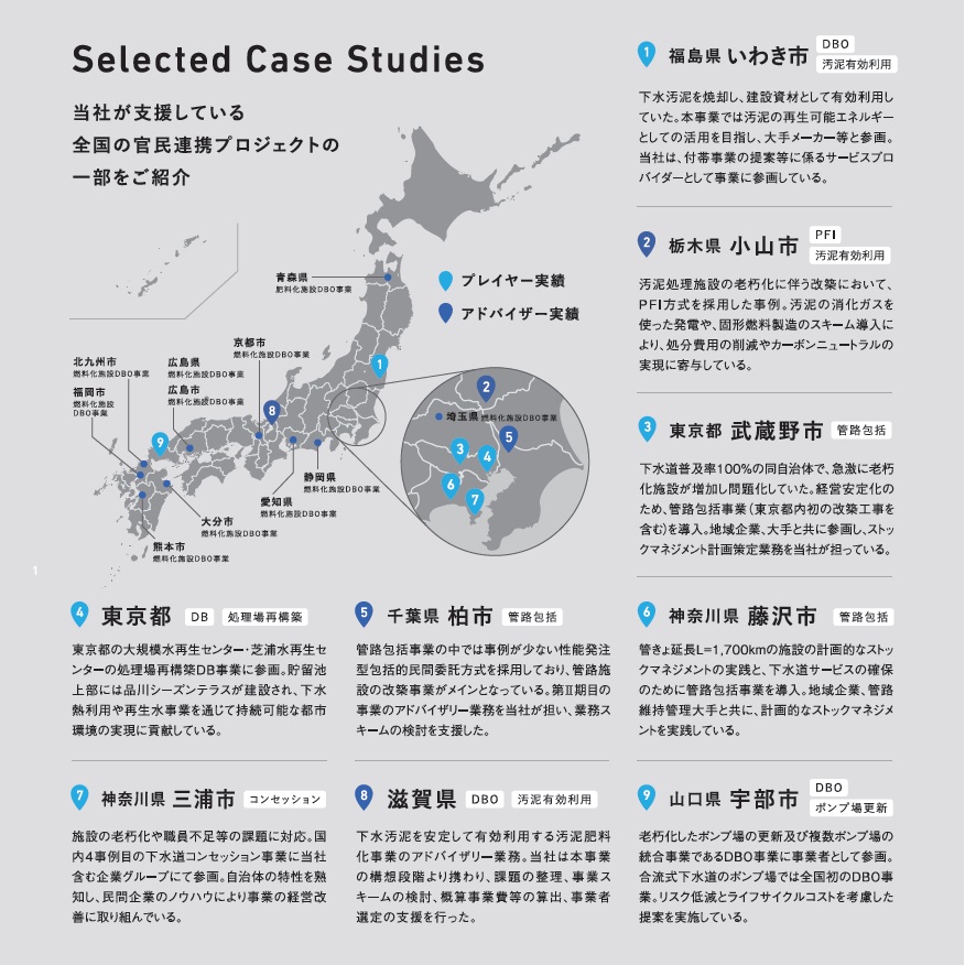 ウォーターPPP/官民連携の推進