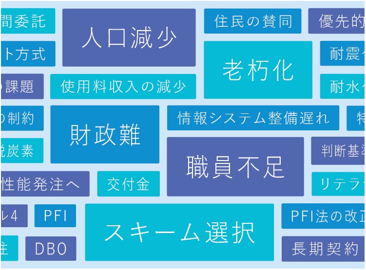 ウォーターPPP/官民連携の推進