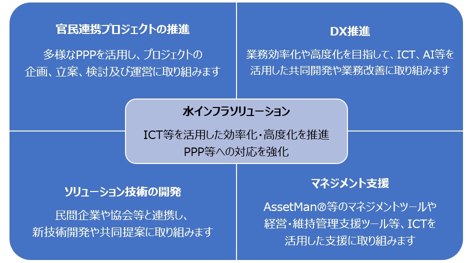 水インフラソリューション