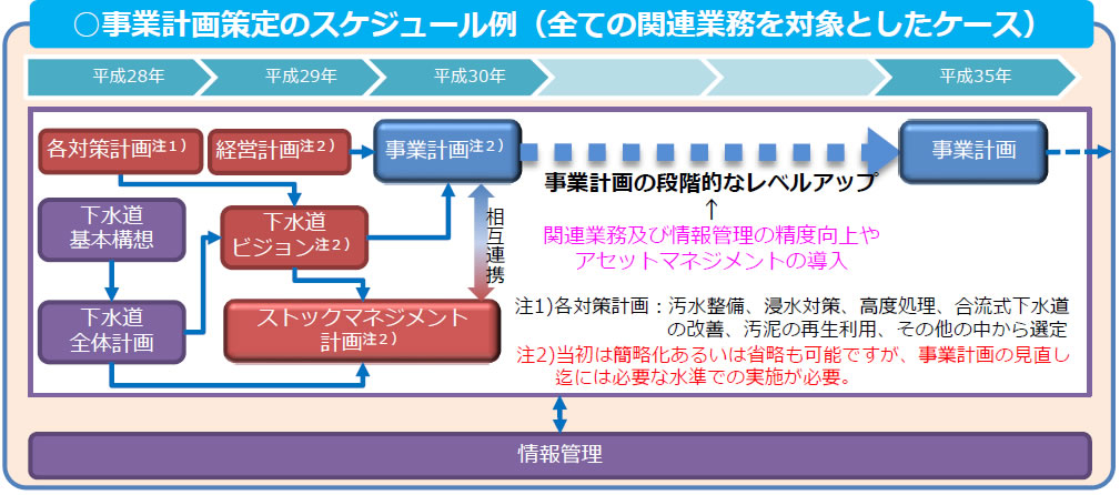 事業計画の見直しに向けた取り組み 日本水工設計株式会社 事業計画の見直しに向けた取り組み 日本水工設計株式会社