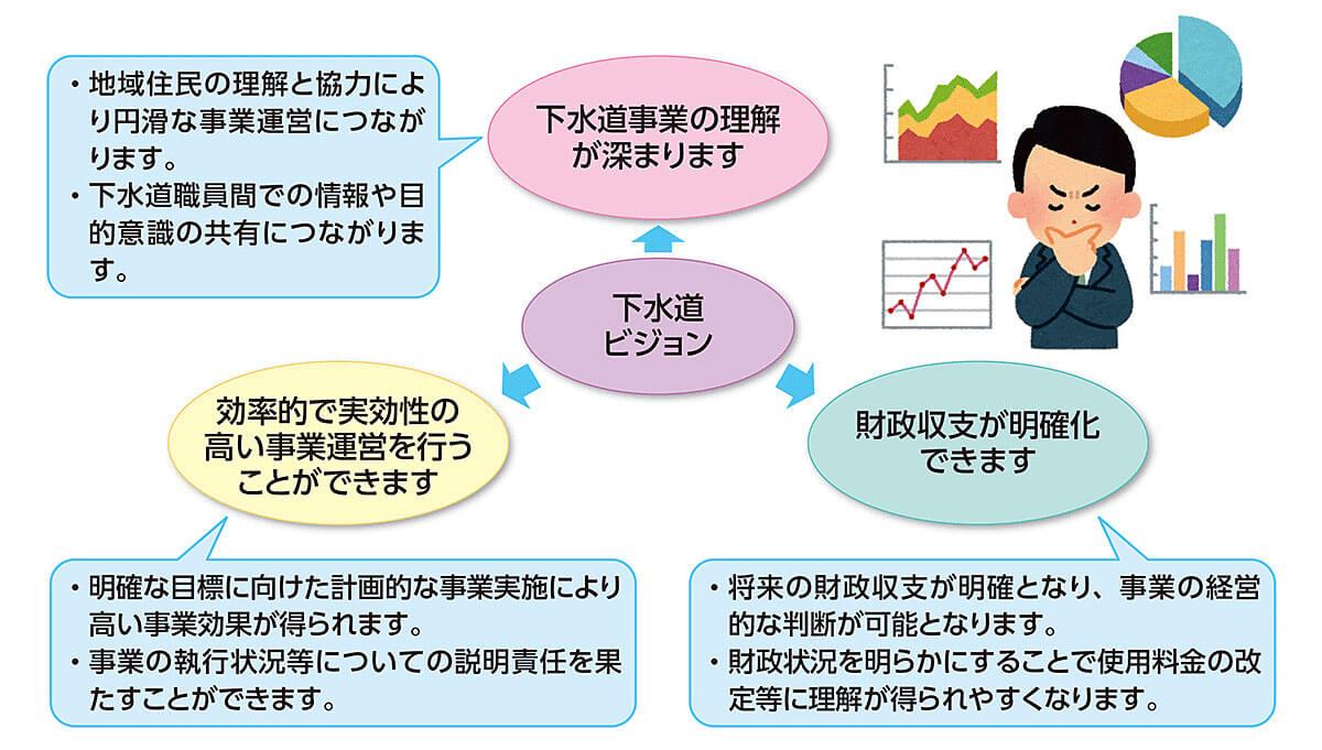 下水道ビジョンの策定方法