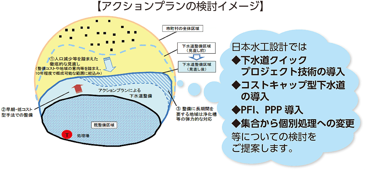 アクションプランについて