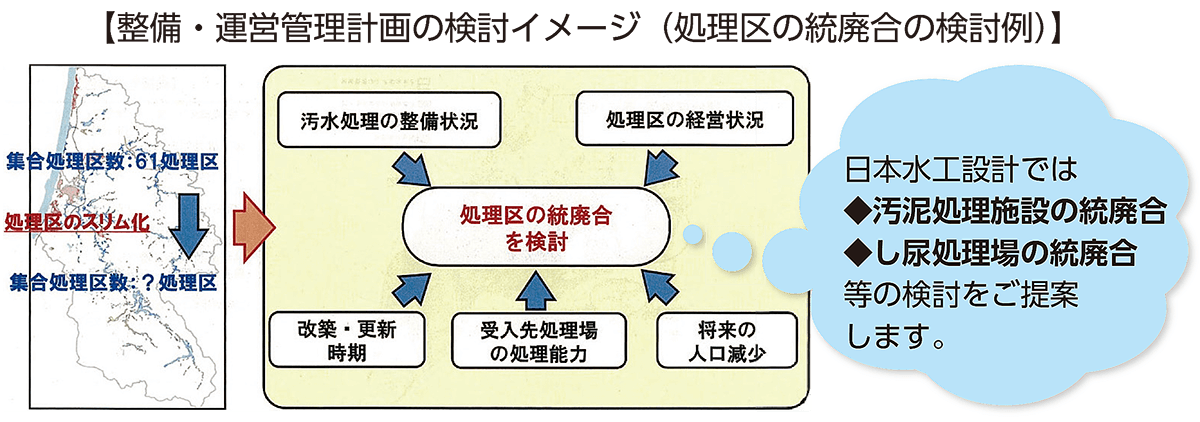 整備・運営管理計画について