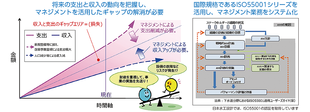 あなたのまちの下水道は大丈夫ですか？