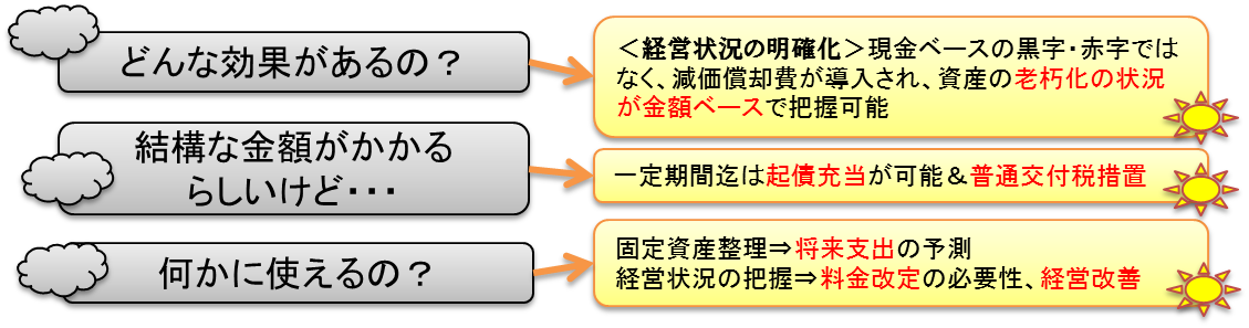 地方公営企業法の適用