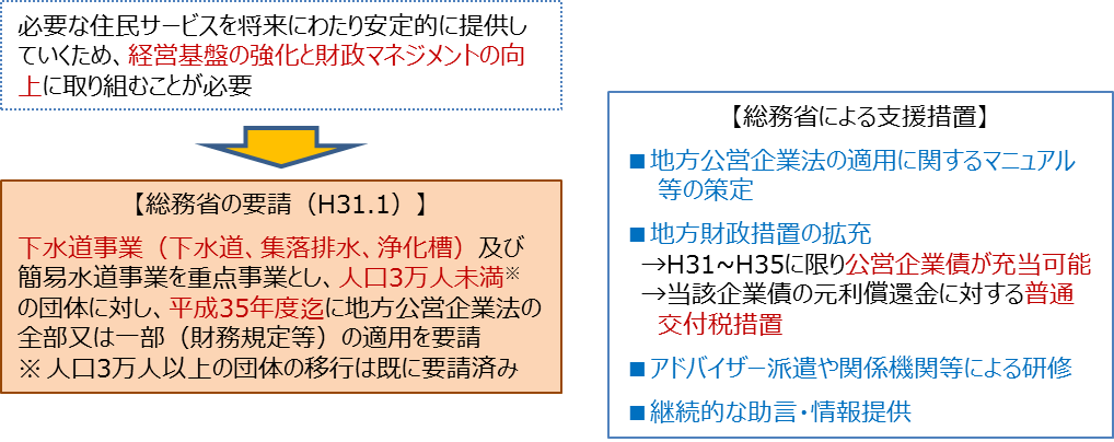 経営基盤の強化と財政マネジメントの向上