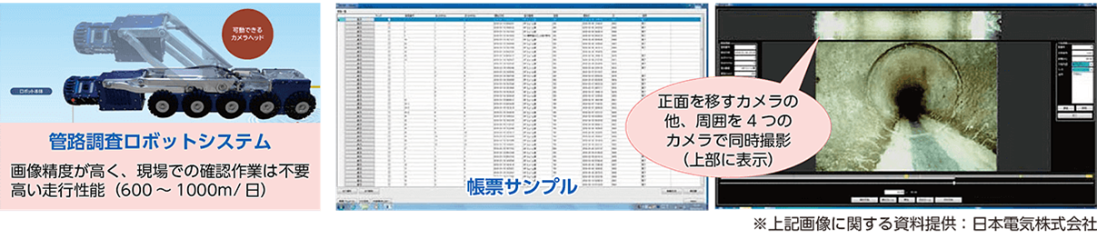 スクリーニング調査を活用した計画策定フロー