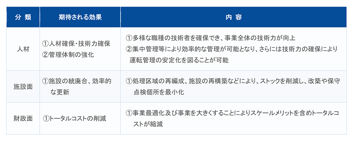 広域化・共同化を進めるメリット