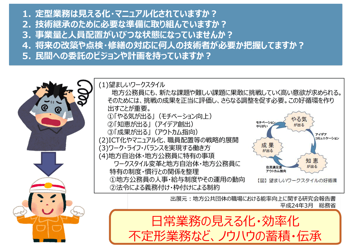 地方公共団体の職場における能率向上に関する研究会報告書