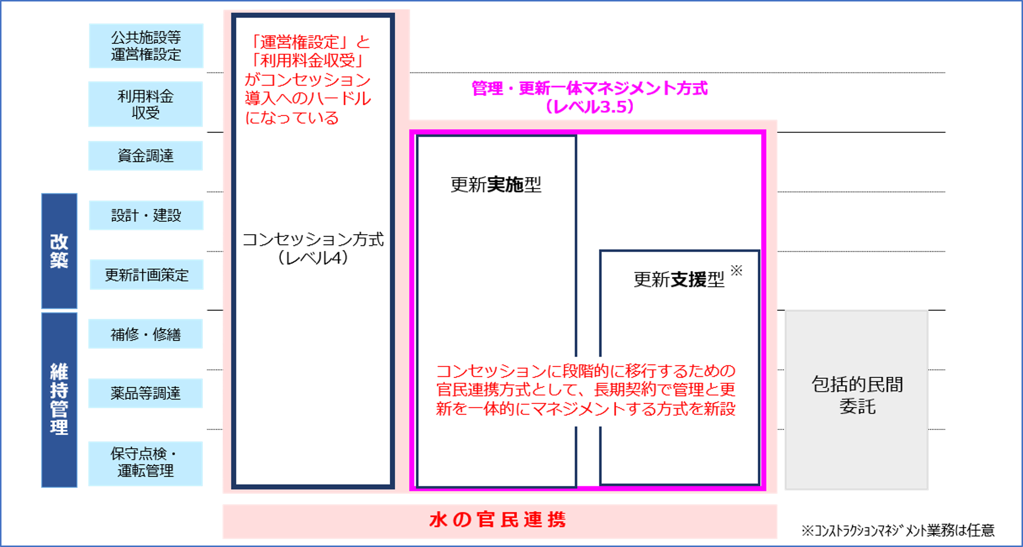 ウォーターPPP