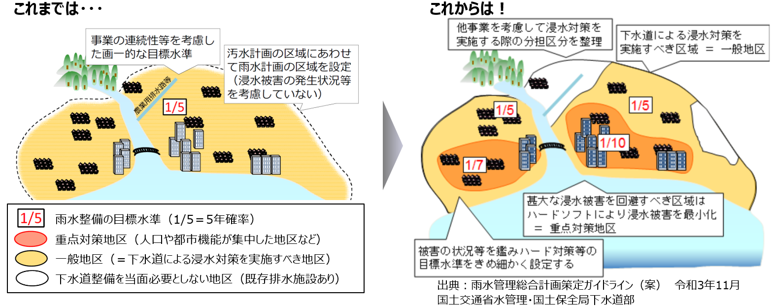 対策区域と期間を明確化し、効率的・総合的な浸水対策事業の推進を！