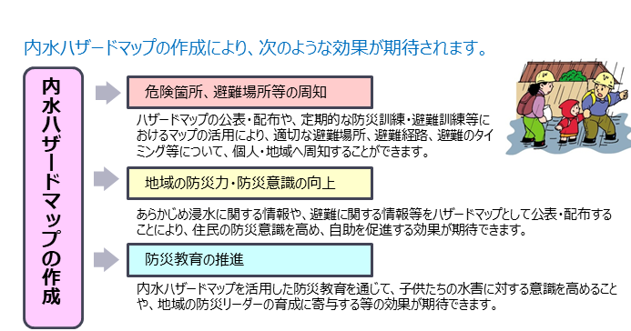 内水ハザードマップ