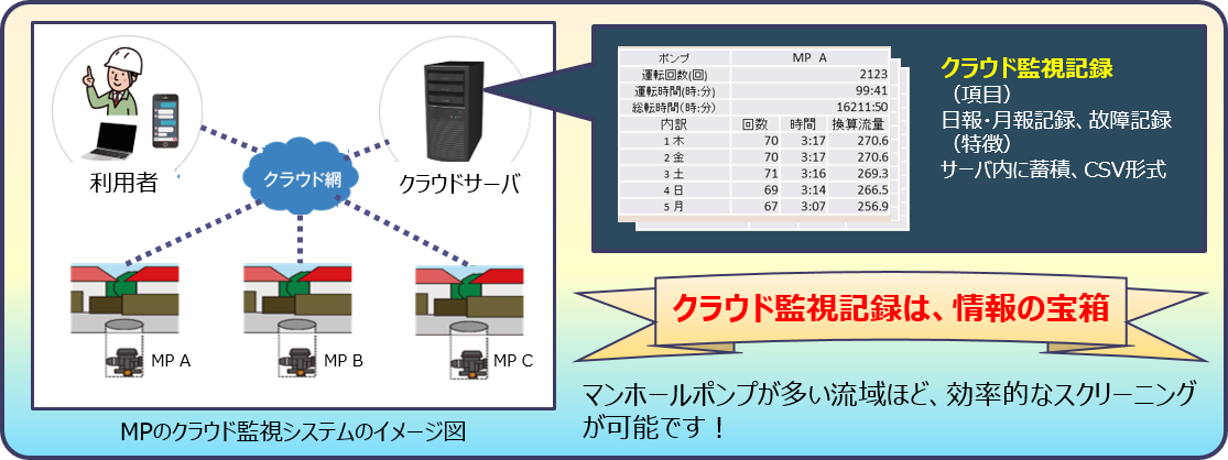 クラウドシステム