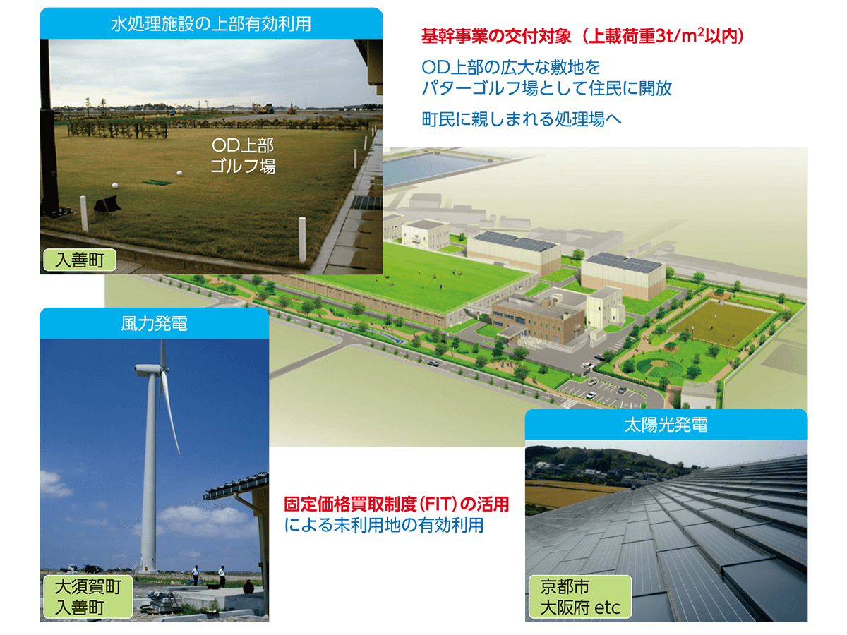 地域貢献施設・エネルギー対策の事例