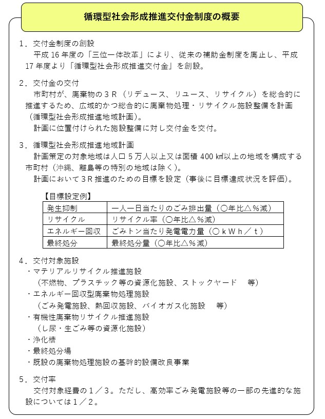 循環型社会形成推進地域計画