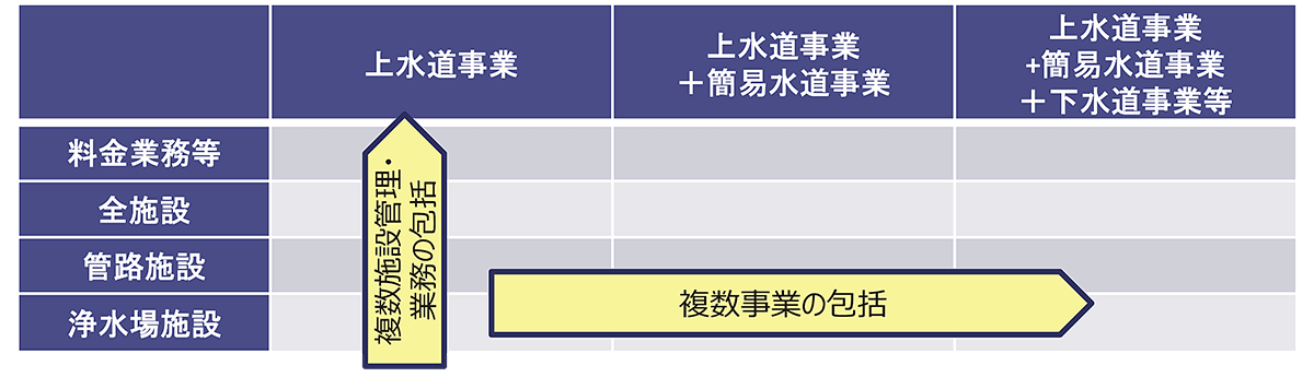 包括的民間委託の範囲